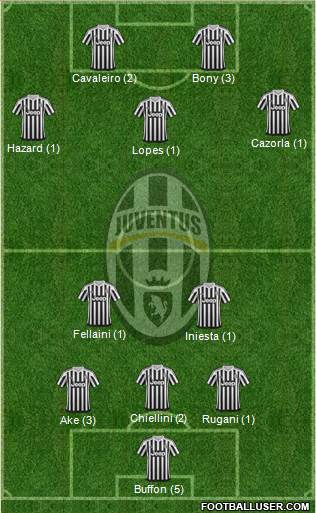 Juventus Formation 2015