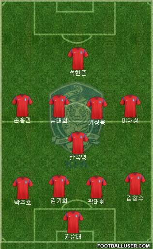 South Korea Formation 2015