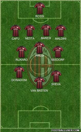 A.C. Milan Formation 2015