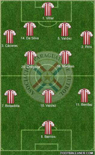 Paraguay Formation 2015