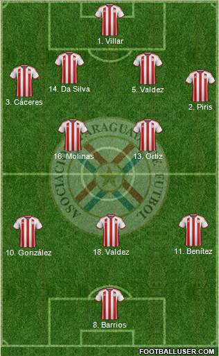 Paraguay Formation 2015