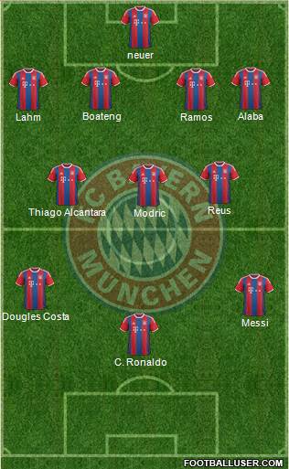 FC Bayern München Formation 2015