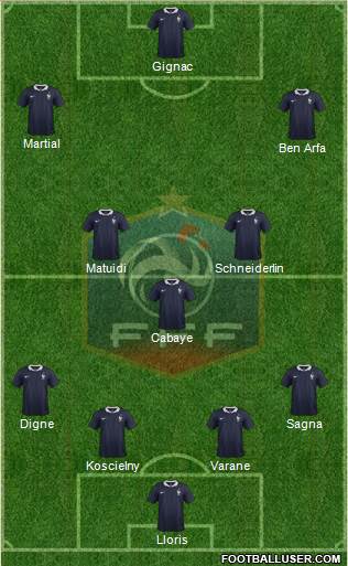 France Formation 2015