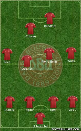 Denmark Formation 2015
