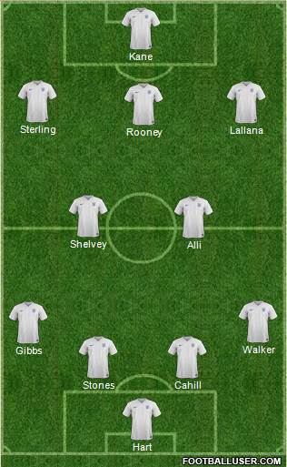 England Formation 2015