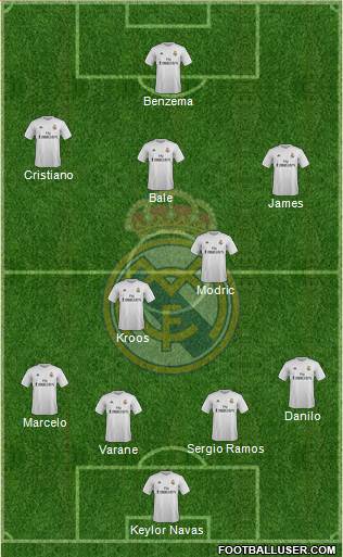 Real Madrid C.F. Formation 2015