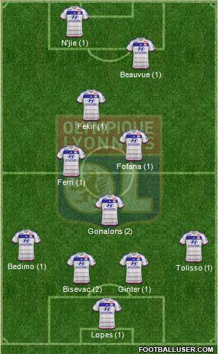 Olympique Lyonnais Formation 2015