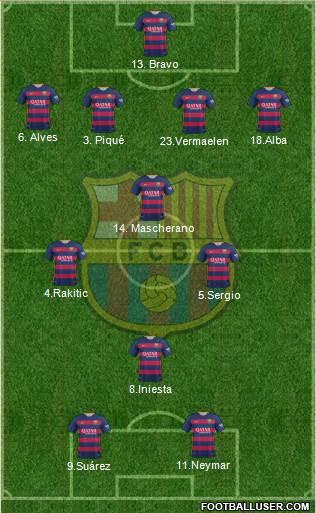 F.C. Barcelona Formation 2015