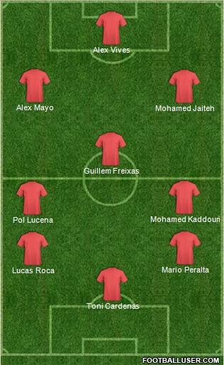 Manchester United Formation 2015
