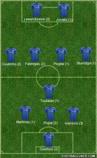 Chelsea Formation 2015