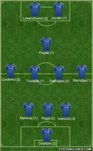 Chelsea Formation 2015
