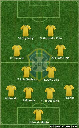 Brazil Formation 2015