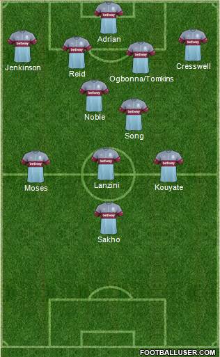 West Ham United Formation 2015