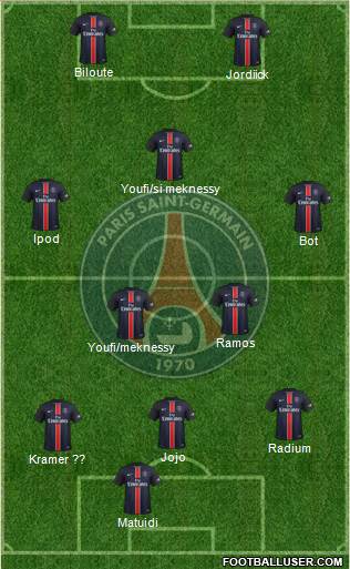 Paris Saint-Germain Formation 2015