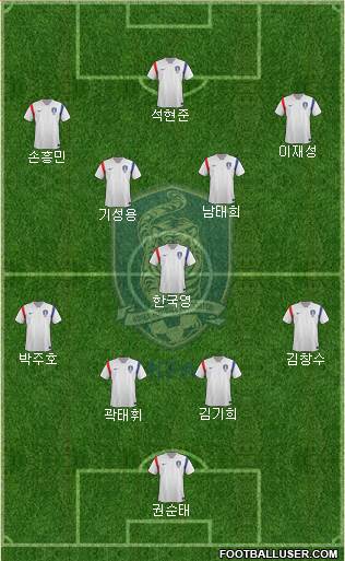 South Korea Formation 2015