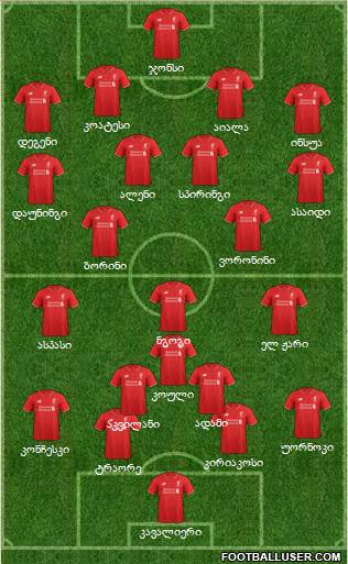 Liverpool Formation 2015