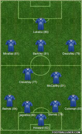 Everton Formation 2015