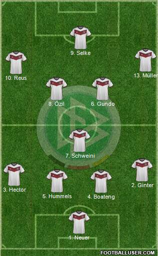 Germany Formation 2015