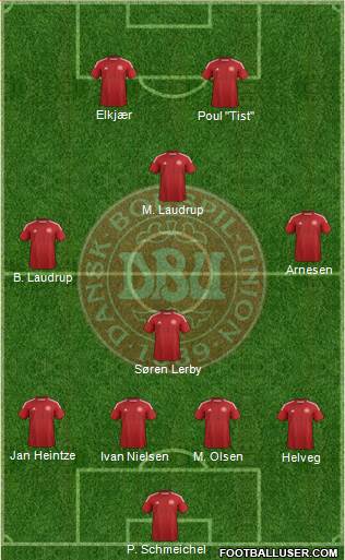 Denmark Formation 2015