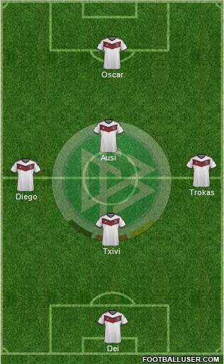 Germany Formation 2015