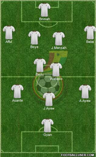 Ghana Formation 2015