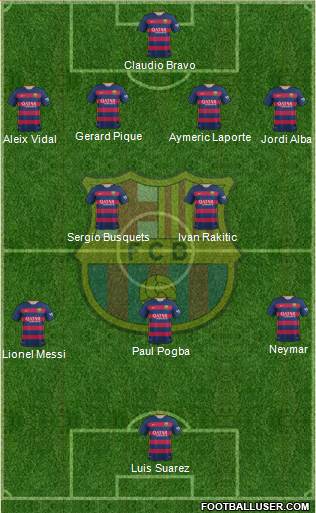 F.C. Barcelona Formation 2015