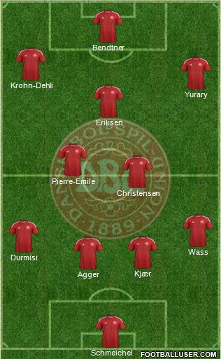 Denmark Formation 2015