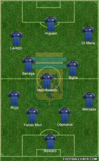 Argentina Formation 2015