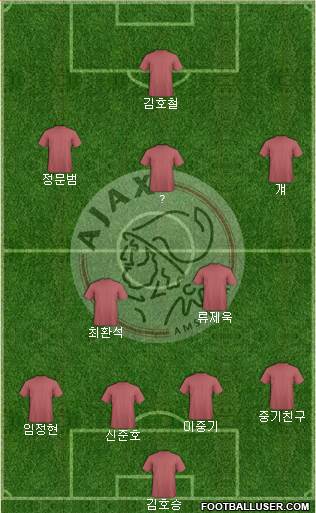 AFC Ajax Formation 2015
