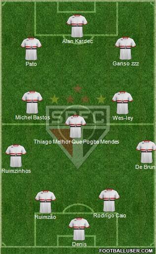 São Paulo FC Formation 2015