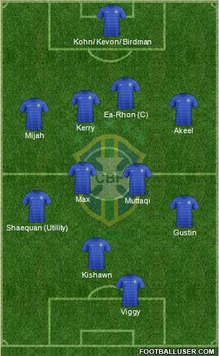 Brazil Formation 2015