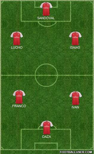 Arsenal Formation 2015