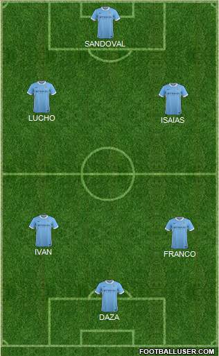 Manchester City Formation 2015