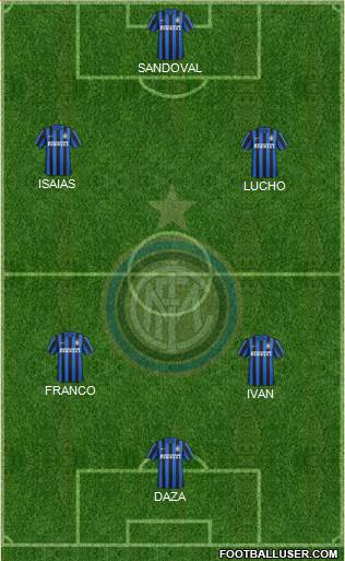 F.C. Internazionale Formation 2015