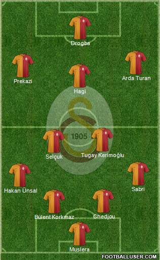 Galatasaray SK Formation 2015