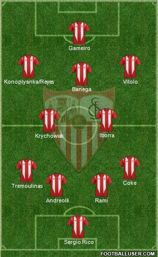 Sevilla F.C., S.A.D. Formation 2015