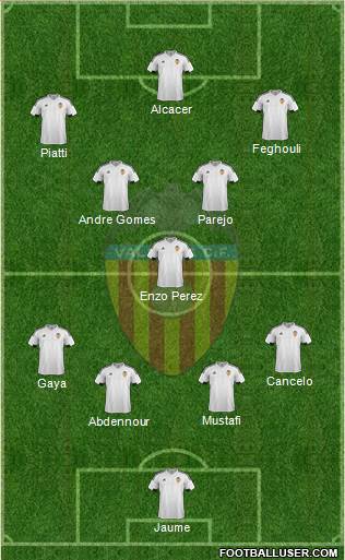 Valencia C.F., S.A.D. Formation 2015