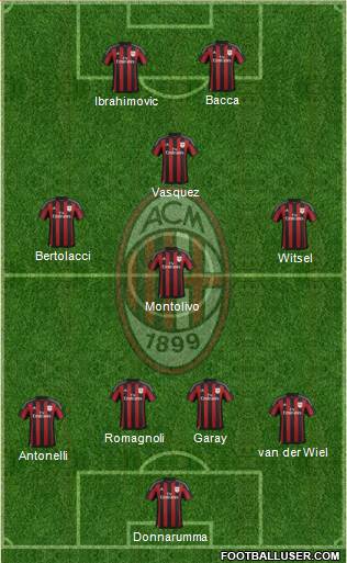 A.C. Milan Formation 2015