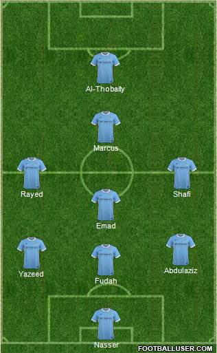 Manchester City Formation 2015