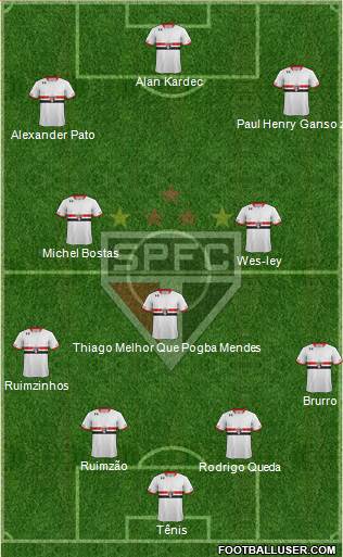 São Paulo FC Formation 2015
