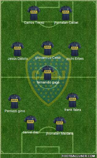 Boca Juniors Formation 2015