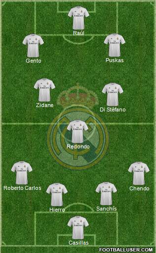Real Madrid C.F. Formation 2015