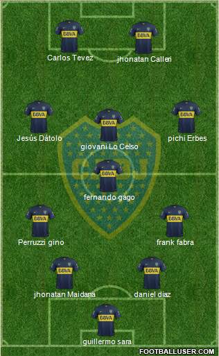 Boca Juniors Formation 2015
