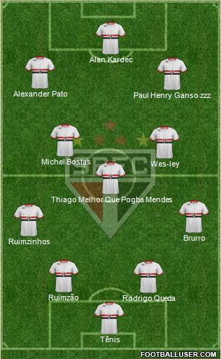 São Paulo FC Formation 2015