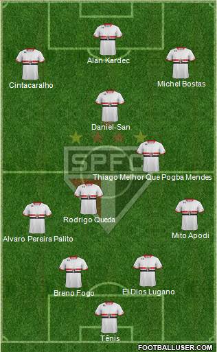 São Paulo FC Formation 2015