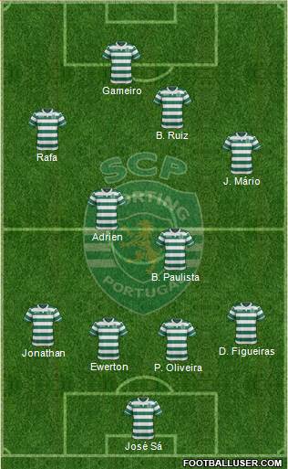 Sporting Clube de Portugal - SAD Formation 2015