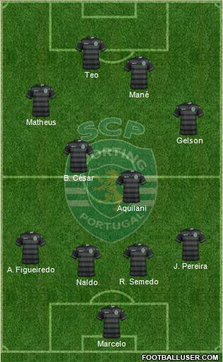 Sporting Clube de Portugal - SAD Formation 2015