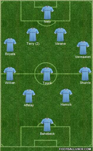 Manchester City Formation 2015