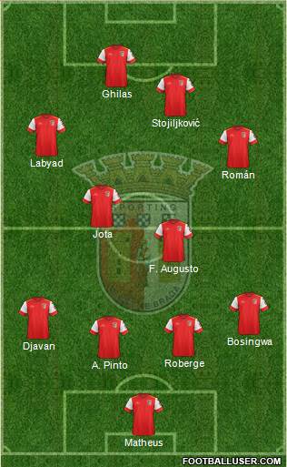 Sporting Clube de Braga - SAD Formation 2015