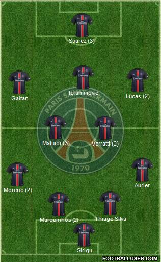 Paris Saint-Germain Formation 2015